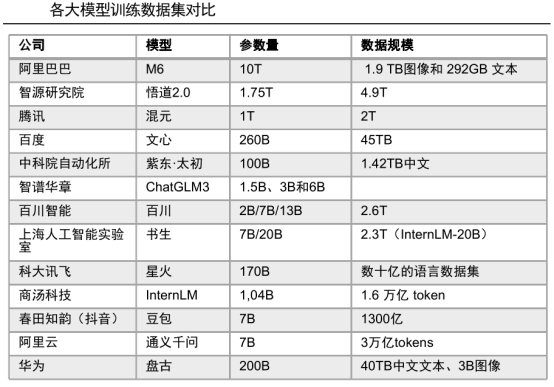 大模型究竟和传统ai有什么区别